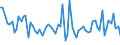 KN 5808 /Exporte /Einheit = Preise (Euro/Tonne) /Partnerland: Ver.koenigreich(Nordirland) /Meldeland: Eur27_2020 /5808:Geflechte aus Spinnstoffen, als Meterware; Posamentierwaren und Ã¤hnl. Zierwaren aus Spinnstoffen, als Meterware, Ohne Stickerei, Andere als Solche aus Gewirken Oder Gestricken; Quasten, Troddeln, Oliven, NÃ¼sse, Pompons und Ã¤hnl. Waren aus Spinnstoffen