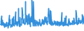 KN 5808 /Exporte /Einheit = Preise (Euro/Tonne) /Partnerland: Norwegen /Meldeland: Eur27_2020 /5808:Geflechte aus Spinnstoffen, als Meterware; Posamentierwaren und Ã¤hnl. Zierwaren aus Spinnstoffen, als Meterware, Ohne Stickerei, Andere als Solche aus Gewirken Oder Gestricken; Quasten, Troddeln, Oliven, NÃ¼sse, Pompons und Ã¤hnl. Waren aus Spinnstoffen