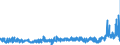 KN 5808 /Exporte /Einheit = Preise (Euro/Tonne) /Partnerland: Schweden /Meldeland: Eur27_2020 /5808:Geflechte aus Spinnstoffen, als Meterware; Posamentierwaren und Ã¤hnl. Zierwaren aus Spinnstoffen, als Meterware, Ohne Stickerei, Andere als Solche aus Gewirken Oder Gestricken; Quasten, Troddeln, Oliven, NÃ¼sse, Pompons und Ã¤hnl. Waren aus Spinnstoffen