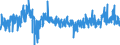 KN 5808 /Exporte /Einheit = Preise (Euro/Tonne) /Partnerland: Oesterreich /Meldeland: Eur27_2020 /5808:Geflechte aus Spinnstoffen, als Meterware; Posamentierwaren und Ã¤hnl. Zierwaren aus Spinnstoffen, als Meterware, Ohne Stickerei, Andere als Solche aus Gewirken Oder Gestricken; Quasten, Troddeln, Oliven, NÃ¼sse, Pompons und Ã¤hnl. Waren aus Spinnstoffen