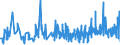 KN 5808 /Exporte /Einheit = Preise (Euro/Tonne) /Partnerland: Andorra /Meldeland: Eur27_2020 /5808:Geflechte aus Spinnstoffen, als Meterware; Posamentierwaren und Ã¤hnl. Zierwaren aus Spinnstoffen, als Meterware, Ohne Stickerei, Andere als Solche aus Gewirken Oder Gestricken; Quasten, Troddeln, Oliven, NÃ¼sse, Pompons und Ã¤hnl. Waren aus Spinnstoffen