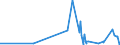 KN 5808 /Exporte /Einheit = Preise (Euro/Tonne) /Partnerland: Gibraltar /Meldeland: Eur27_2020 /5808:Geflechte aus Spinnstoffen, als Meterware; Posamentierwaren und Ã¤hnl. Zierwaren aus Spinnstoffen, als Meterware, Ohne Stickerei, Andere als Solche aus Gewirken Oder Gestricken; Quasten, Troddeln, Oliven, NÃ¼sse, Pompons und Ã¤hnl. Waren aus Spinnstoffen
