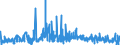 KN 5808 /Exporte /Einheit = Preise (Euro/Tonne) /Partnerland: Weissrussland /Meldeland: Eur27_2020 /5808:Geflechte aus Spinnstoffen, als Meterware; Posamentierwaren und Ã¤hnl. Zierwaren aus Spinnstoffen, als Meterware, Ohne Stickerei, Andere als Solche aus Gewirken Oder Gestricken; Quasten, Troddeln, Oliven, NÃ¼sse, Pompons und Ã¤hnl. Waren aus Spinnstoffen