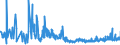 KN 5808 /Exporte /Einheit = Preise (Euro/Tonne) /Partnerland: Moldau /Meldeland: Eur27_2020 /5808:Geflechte aus Spinnstoffen, als Meterware; Posamentierwaren und Ã¤hnl. Zierwaren aus Spinnstoffen, als Meterware, Ohne Stickerei, Andere als Solche aus Gewirken Oder Gestricken; Quasten, Troddeln, Oliven, NÃ¼sse, Pompons und Ã¤hnl. Waren aus Spinnstoffen