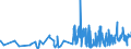KN 5808 /Exporte /Einheit = Preise (Euro/Tonne) /Partnerland: Armenien /Meldeland: Eur27_2020 /5808:Geflechte aus Spinnstoffen, als Meterware; Posamentierwaren und Ã¤hnl. Zierwaren aus Spinnstoffen, als Meterware, Ohne Stickerei, Andere als Solche aus Gewirken Oder Gestricken; Quasten, Troddeln, Oliven, NÃ¼sse, Pompons und Ã¤hnl. Waren aus Spinnstoffen
