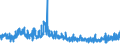 KN 5808 /Exporte /Einheit = Preise (Euro/Tonne) /Partnerland: Slowenien /Meldeland: Eur27_2020 /5808:Geflechte aus Spinnstoffen, als Meterware; Posamentierwaren und Ã¤hnl. Zierwaren aus Spinnstoffen, als Meterware, Ohne Stickerei, Andere als Solche aus Gewirken Oder Gestricken; Quasten, Troddeln, Oliven, NÃ¼sse, Pompons und Ã¤hnl. Waren aus Spinnstoffen