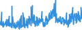 KN 5808 /Exporte /Einheit = Preise (Euro/Tonne) /Partnerland: Kroatien /Meldeland: Eur27_2020 /5808:Geflechte aus Spinnstoffen, als Meterware; Posamentierwaren und Ã¤hnl. Zierwaren aus Spinnstoffen, als Meterware, Ohne Stickerei, Andere als Solche aus Gewirken Oder Gestricken; Quasten, Troddeln, Oliven, NÃ¼sse, Pompons und Ã¤hnl. Waren aus Spinnstoffen