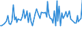 KN 5808 /Exporte /Einheit = Preise (Euro/Tonne) /Partnerland: Serb.-mont. /Meldeland: Eur15 /5808:Geflechte aus Spinnstoffen, als Meterware; Posamentierwaren und Ã¤hnl. Zierwaren aus Spinnstoffen, als Meterware, Ohne Stickerei, Andere als Solche aus Gewirken Oder Gestricken; Quasten, Troddeln, Oliven, NÃ¼sse, Pompons und Ã¤hnl. Waren aus Spinnstoffen