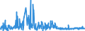 KN 5808 /Exporte /Einheit = Preise (Euro/Tonne) /Partnerland: Ehem.jug.rep.mazed /Meldeland: Eur27_2020 /5808:Geflechte aus Spinnstoffen, als Meterware; Posamentierwaren und Ã¤hnl. Zierwaren aus Spinnstoffen, als Meterware, Ohne Stickerei, Andere als Solche aus Gewirken Oder Gestricken; Quasten, Troddeln, Oliven, NÃ¼sse, Pompons und Ã¤hnl. Waren aus Spinnstoffen