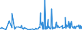KN 5808 /Exporte /Einheit = Preise (Euro/Tonne) /Partnerland: Montenegro /Meldeland: Eur27_2020 /5808:Geflechte aus Spinnstoffen, als Meterware; Posamentierwaren und Ã¤hnl. Zierwaren aus Spinnstoffen, als Meterware, Ohne Stickerei, Andere als Solche aus Gewirken Oder Gestricken; Quasten, Troddeln, Oliven, NÃ¼sse, Pompons und Ã¤hnl. Waren aus Spinnstoffen