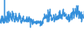 KN 5808 /Exporte /Einheit = Preise (Euro/Tonne) /Partnerland: Tunesien /Meldeland: Eur27_2020 /5808:Geflechte aus Spinnstoffen, als Meterware; Posamentierwaren und Ã¤hnl. Zierwaren aus Spinnstoffen, als Meterware, Ohne Stickerei, Andere als Solche aus Gewirken Oder Gestricken; Quasten, Troddeln, Oliven, NÃ¼sse, Pompons und Ã¤hnl. Waren aus Spinnstoffen