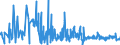 KN 5808 /Exporte /Einheit = Preise (Euro/Tonne) /Partnerland: Aegypten /Meldeland: Eur27_2020 /5808:Geflechte aus Spinnstoffen, als Meterware; Posamentierwaren und Ã¤hnl. Zierwaren aus Spinnstoffen, als Meterware, Ohne Stickerei, Andere als Solche aus Gewirken Oder Gestricken; Quasten, Troddeln, Oliven, NÃ¼sse, Pompons und Ã¤hnl. Waren aus Spinnstoffen