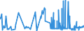 KN 5808 /Exporte /Einheit = Preise (Euro/Tonne) /Partnerland: Elfenbeink. /Meldeland: Eur27_2020 /5808:Geflechte aus Spinnstoffen, als Meterware; Posamentierwaren und Ã¤hnl. Zierwaren aus Spinnstoffen, als Meterware, Ohne Stickerei, Andere als Solche aus Gewirken Oder Gestricken; Quasten, Troddeln, Oliven, NÃ¼sse, Pompons und Ã¤hnl. Waren aus Spinnstoffen