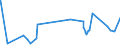 KN 5808 /Exporte /Einheit = Preise (Euro/Tonne) /Partnerland: Ghana /Meldeland: Eur27_2020 /5808:Geflechte aus Spinnstoffen, als Meterware; Posamentierwaren und Ã¤hnl. Zierwaren aus Spinnstoffen, als Meterware, Ohne Stickerei, Andere als Solche aus Gewirken Oder Gestricken; Quasten, Troddeln, Oliven, NÃ¼sse, Pompons und Ã¤hnl. Waren aus Spinnstoffen