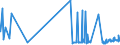 KN 5808 /Exporte /Einheit = Preise (Euro/Tonne) /Partnerland: Benin /Meldeland: Eur27_2020 /5808:Geflechte aus Spinnstoffen, als Meterware; Posamentierwaren und Ã¤hnl. Zierwaren aus Spinnstoffen, als Meterware, Ohne Stickerei, Andere als Solche aus Gewirken Oder Gestricken; Quasten, Troddeln, Oliven, NÃ¼sse, Pompons und Ã¤hnl. Waren aus Spinnstoffen