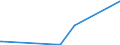 KN 5808 /Exporte /Einheit = Preise (Euro/Tonne) /Partnerland: S.tome /Meldeland: Eur27_2020 /5808:Geflechte aus Spinnstoffen, als Meterware; Posamentierwaren und Ã¤hnl. Zierwaren aus Spinnstoffen, als Meterware, Ohne Stickerei, Andere als Solche aus Gewirken Oder Gestricken; Quasten, Troddeln, Oliven, NÃ¼sse, Pompons und Ã¤hnl. Waren aus Spinnstoffen