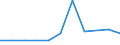 KN 58090000 /Exporte /Einheit = Preise (Euro/Tonne) /Partnerland: Belgien/Luxemburg /Meldeland: Eur27 /58090000:Gewebe aus Metallfäden und Gewebe aus Metallgarnen Oder aus Metallisierten Garnen der Pos. 5605, von der zur Bekleidung, Innenausstattung Oder zu ähnl. Zwecken Verwendeten Art, A.n.g.