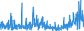 KN 58090000 /Exporte /Einheit = Preise (Euro/Tonne) /Partnerland: Italien /Meldeland: Eur27_2020 /58090000:Gewebe aus MetallfÃ¤den und Gewebe aus Metallgarnen Oder aus Metallisierten Garnen der Pos. 5605, von der zur Bekleidung, Innenausstattung Oder zu Ã¤hnl. Zwecken Verwendeten Art, A.n.g.