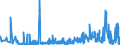 KN 5809 /Exporte /Einheit = Preise (Euro/Tonne) /Partnerland: Norwegen /Meldeland: Eur27_2020 /5809:Gewebe aus MetallfÃ¤den und Gewebe aus Metallgarnen Oder aus Metallisierten Garnen der Pos. 5605, von der zur Bekleidung, Innenausstattung Oder zu Ã¤hnl. Zwecken Verwendeten Art, A.n.g.