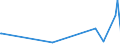KN 5809 /Exporte /Einheit = Preise (Euro/Tonne) /Partnerland: Faeroeer Inseln /Meldeland: Europäische Union /5809:Gewebe aus MetallfÃ¤den und Gewebe aus Metallgarnen Oder aus Metallisierten Garnen der Pos. 5605, von der zur Bekleidung, Innenausstattung Oder zu Ã¤hnl. Zwecken Verwendeten Art, A.n.g.
