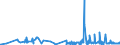 KN 5809 /Exporte /Einheit = Preise (Euro/Tonne) /Partnerland: Lettland /Meldeland: Eur27_2020 /5809:Gewebe aus MetallfÃ¤den und Gewebe aus Metallgarnen Oder aus Metallisierten Garnen der Pos. 5605, von der zur Bekleidung, Innenausstattung Oder zu Ã¤hnl. Zwecken Verwendeten Art, A.n.g.