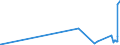 KN 5809 /Exporte /Einheit = Preise (Euro/Tonne) /Partnerland: Georgien /Meldeland: Eur27_2020 /5809:Gewebe aus MetallfÃ¤den und Gewebe aus Metallgarnen Oder aus Metallisierten Garnen der Pos. 5605, von der zur Bekleidung, Innenausstattung Oder zu Ã¤hnl. Zwecken Verwendeten Art, A.n.g.