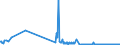 KN 5809 /Exporte /Einheit = Preise (Euro/Tonne) /Partnerland: Ehem.jug.rep.mazed /Meldeland: Eur27_2020 /5809:Gewebe aus MetallfÃ¤den und Gewebe aus Metallgarnen Oder aus Metallisierten Garnen der Pos. 5605, von der zur Bekleidung, Innenausstattung Oder zu Ã¤hnl. Zwecken Verwendeten Art, A.n.g.
