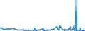 KN 5809 /Exporte /Einheit = Preise (Euro/Tonne) /Partnerland: Serbien /Meldeland: Eur27_2020 /5809:Gewebe aus MetallfÃ¤den und Gewebe aus Metallgarnen Oder aus Metallisierten Garnen der Pos. 5605, von der zur Bekleidung, Innenausstattung Oder zu Ã¤hnl. Zwecken Verwendeten Art, A.n.g.