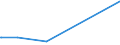 KN 5809 /Exporte /Einheit = Preise (Euro/Tonne) /Partnerland: Benin /Meldeland: Europäische Union /5809:Gewebe aus MetallfÃ¤den und Gewebe aus Metallgarnen Oder aus Metallisierten Garnen der Pos. 5605, von der zur Bekleidung, Innenausstattung Oder zu Ã¤hnl. Zwecken Verwendeten Art, A.n.g.