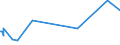KN 5809 /Exporte /Einheit = Preise (Euro/Tonne) /Partnerland: Nigeria /Meldeland: Europäische Union /5809:Gewebe aus MetallfÃ¤den und Gewebe aus Metallgarnen Oder aus Metallisierten Garnen der Pos. 5605, von der zur Bekleidung, Innenausstattung Oder zu Ã¤hnl. Zwecken Verwendeten Art, A.n.g.