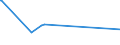 KN 5809 /Exporte /Einheit = Preise (Euro/Tonne) /Partnerland: Aethiopien /Meldeland: Europäische Union /5809:Gewebe aus MetallfÃ¤den und Gewebe aus Metallgarnen Oder aus Metallisierten Garnen der Pos. 5605, von der zur Bekleidung, Innenausstattung Oder zu Ã¤hnl. Zwecken Verwendeten Art, A.n.g.