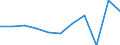 KN 58109110 /Exporte /Einheit = Preise (Euro/Tonne) /Partnerland: Belgien/Luxemburg /Meldeland: Eur27 /58109110:Stickereien aus Baumwolle, auf Spinnstoffunterlage, als Meterware, Streifen Oder als Motive, mit Einem Wert von > 17,50 â‚¬ je kg Eigengewicht (Ausg. Ã„tzstickereien und Stickereien mit Herausgeschnittenem Grund)