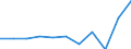 KN 58109210 /Exporte /Einheit = Preise (Euro/Tonne) /Partnerland: Belgien/Luxemburg /Meldeland: Eur27 /58109210:Stickereien aus Chemiefasern, auf Spinnstoffunterlage, als Meterware, Streifen Oder als Motive, mit Einem Wert von > 17,50 â‚¬ je kg Eigengewicht (Ausg. Ã„tzstickereien und Stickereien mit Herausgeschnittenem Grund)
