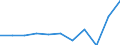 KN 58109210 /Exporte /Einheit = Preise (Euro/Tonne) /Partnerland: Belgien/Luxemburg /Meldeland: Eur27 /58109210:Stickereien aus Chemiefasern, auf Spinnstoffunterlage, als Meterware, Streifen Oder als Motive, mit Einem Wert von > 17,50 € je kg Eigengewicht (Ausg. Ätzstickereien und Stickereien mit Herausgeschnittenem Grund)