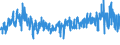 KN 58109210 /Exporte /Einheit = Preise (Euro/Tonne) /Partnerland: Deutschland /Meldeland: Eur27_2020 /58109210:Stickereien aus Chemiefasern, auf Spinnstoffunterlage, als Meterware, Streifen Oder als Motive, mit Einem Wert von > 17,50 â‚¬ je kg Eigengewicht (Ausg. Ã„tzstickereien und Stickereien mit Herausgeschnittenem Grund)