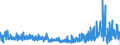 KN 58109210 /Exporte /Einheit = Preise (Euro/Tonne) /Partnerland: Italien /Meldeland: Eur27_2020 /58109210:Stickereien aus Chemiefasern, auf Spinnstoffunterlage, als Meterware, Streifen Oder als Motive, mit Einem Wert von > 17,50 â‚¬ je kg Eigengewicht (Ausg. Ã„tzstickereien und Stickereien mit Herausgeschnittenem Grund)