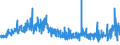 KN 58109210 /Exporte /Einheit = Preise (Euro/Tonne) /Partnerland: Ver.koenigreich /Meldeland: Eur27_2020 /58109210:Stickereien aus Chemiefasern, auf Spinnstoffunterlage, als Meterware, Streifen Oder als Motive, mit Einem Wert von > 17,50 â‚¬ je kg Eigengewicht (Ausg. Ã„tzstickereien und Stickereien mit Herausgeschnittenem Grund)