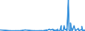 KN 58109210 /Exporte /Einheit = Preise (Euro/Tonne) /Partnerland: Island /Meldeland: Eur27_2020 /58109210:Stickereien aus Chemiefasern, auf Spinnstoffunterlage, als Meterware, Streifen Oder als Motive, mit Einem Wert von > 17,50 â‚¬ je kg Eigengewicht (Ausg. Ã„tzstickereien und Stickereien mit Herausgeschnittenem Grund)