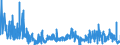 KN 58109210 /Exporte /Einheit = Preise (Euro/Tonne) /Partnerland: Schweden /Meldeland: Eur27_2020 /58109210:Stickereien aus Chemiefasern, auf Spinnstoffunterlage, als Meterware, Streifen Oder als Motive, mit Einem Wert von > 17,50 â‚¬ je kg Eigengewicht (Ausg. Ã„tzstickereien und Stickereien mit Herausgeschnittenem Grund)