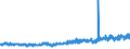 KN 58109210 /Exporte /Einheit = Preise (Euro/Tonne) /Partnerland: Schweiz /Meldeland: Eur27_2020 /58109210:Stickereien aus Chemiefasern, auf Spinnstoffunterlage, als Meterware, Streifen Oder als Motive, mit Einem Wert von > 17,50 â‚¬ je kg Eigengewicht (Ausg. Ã„tzstickereien und Stickereien mit Herausgeschnittenem Grund)