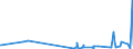 KN 58109210 /Exporte /Einheit = Preise (Euro/Tonne) /Partnerland: Andorra /Meldeland: Eur27_2020 /58109210:Stickereien aus Chemiefasern, auf Spinnstoffunterlage, als Meterware, Streifen Oder als Motive, mit Einem Wert von > 17,50 â‚¬ je kg Eigengewicht (Ausg. Ã„tzstickereien und Stickereien mit Herausgeschnittenem Grund)