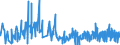 KN 58109210 /Exporte /Einheit = Preise (Euro/Tonne) /Partnerland: Estland /Meldeland: Eur27_2020 /58109210:Stickereien aus Chemiefasern, auf Spinnstoffunterlage, als Meterware, Streifen Oder als Motive, mit Einem Wert von > 17,50 â‚¬ je kg Eigengewicht (Ausg. Ã„tzstickereien und Stickereien mit Herausgeschnittenem Grund)