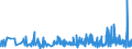 KN 58109210 /Exporte /Einheit = Preise (Euro/Tonne) /Partnerland: Litauen /Meldeland: Eur27_2020 /58109210:Stickereien aus Chemiefasern, auf Spinnstoffunterlage, als Meterware, Streifen Oder als Motive, mit Einem Wert von > 17,50 â‚¬ je kg Eigengewicht (Ausg. Ã„tzstickereien und Stickereien mit Herausgeschnittenem Grund)