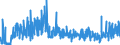 KN 58109210 /Exporte /Einheit = Preise (Euro/Tonne) /Partnerland: Rumaenien /Meldeland: Eur27_2020 /58109210:Stickereien aus Chemiefasern, auf Spinnstoffunterlage, als Meterware, Streifen Oder als Motive, mit Einem Wert von > 17,50 â‚¬ je kg Eigengewicht (Ausg. Ã„tzstickereien und Stickereien mit Herausgeschnittenem Grund)