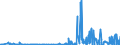 KN 58109210 /Exporte /Einheit = Preise (Euro/Tonne) /Partnerland: Albanien /Meldeland: Eur27_2020 /58109210:Stickereien aus Chemiefasern, auf Spinnstoffunterlage, als Meterware, Streifen Oder als Motive, mit Einem Wert von > 17,50 â‚¬ je kg Eigengewicht (Ausg. Ã„tzstickereien und Stickereien mit Herausgeschnittenem Grund)