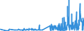 KN 58109210 /Exporte /Einheit = Preise (Euro/Tonne) /Partnerland: Moldau /Meldeland: Eur27_2020 /58109210:Stickereien aus Chemiefasern, auf Spinnstoffunterlage, als Meterware, Streifen Oder als Motive, mit Einem Wert von > 17,50 â‚¬ je kg Eigengewicht (Ausg. Ã„tzstickereien und Stickereien mit Herausgeschnittenem Grund)