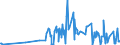 KN 58109210 /Exporte /Einheit = Preise (Euro/Tonne) /Partnerland: Armenien /Meldeland: Eur27_2020 /58109210:Stickereien aus Chemiefasern, auf Spinnstoffunterlage, als Meterware, Streifen Oder als Motive, mit Einem Wert von > 17,50 â‚¬ je kg Eigengewicht (Ausg. Ã„tzstickereien und Stickereien mit Herausgeschnittenem Grund)