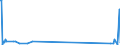 KN 58109210 /Exporte /Einheit = Preise (Euro/Tonne) /Partnerland: Montenegro /Meldeland: Eur27_2020 /58109210:Stickereien aus Chemiefasern, auf Spinnstoffunterlage, als Meterware, Streifen Oder als Motive, mit Einem Wert von > 17,50 â‚¬ je kg Eigengewicht (Ausg. Ã„tzstickereien und Stickereien mit Herausgeschnittenem Grund)