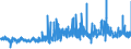 KN 58109210 /Exporte /Einheit = Preise (Euro/Tonne) /Partnerland: Tunesien /Meldeland: Eur27_2020 /58109210:Stickereien aus Chemiefasern, auf Spinnstoffunterlage, als Meterware, Streifen Oder als Motive, mit Einem Wert von > 17,50 â‚¬ je kg Eigengewicht (Ausg. Ã„tzstickereien und Stickereien mit Herausgeschnittenem Grund)