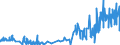 KN 58109210 /Exporte /Einheit = Preise (Euro/Tonne) /Partnerland: Senegal /Meldeland: Eur27_2020 /58109210:Stickereien aus Chemiefasern, auf Spinnstoffunterlage, als Meterware, Streifen Oder als Motive, mit Einem Wert von > 17,50 â‚¬ je kg Eigengewicht (Ausg. Ã„tzstickereien und Stickereien mit Herausgeschnittenem Grund)